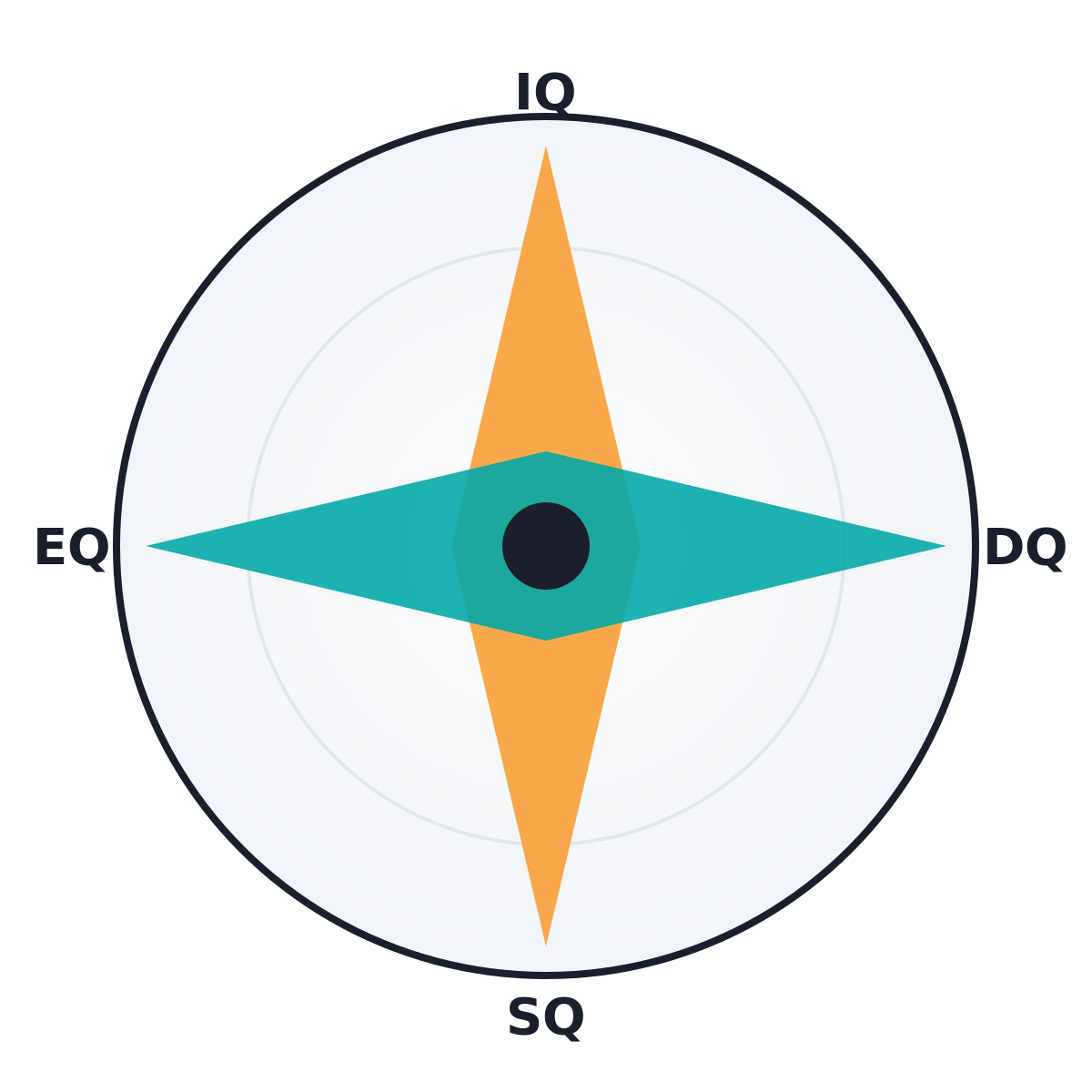 Cxo Compass Img